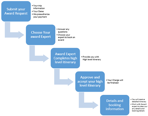 Websiteprocess 8d52f1bb133751eb693d2b0de8c4a61e4695937272186d880a2d69ae40fb6c35
